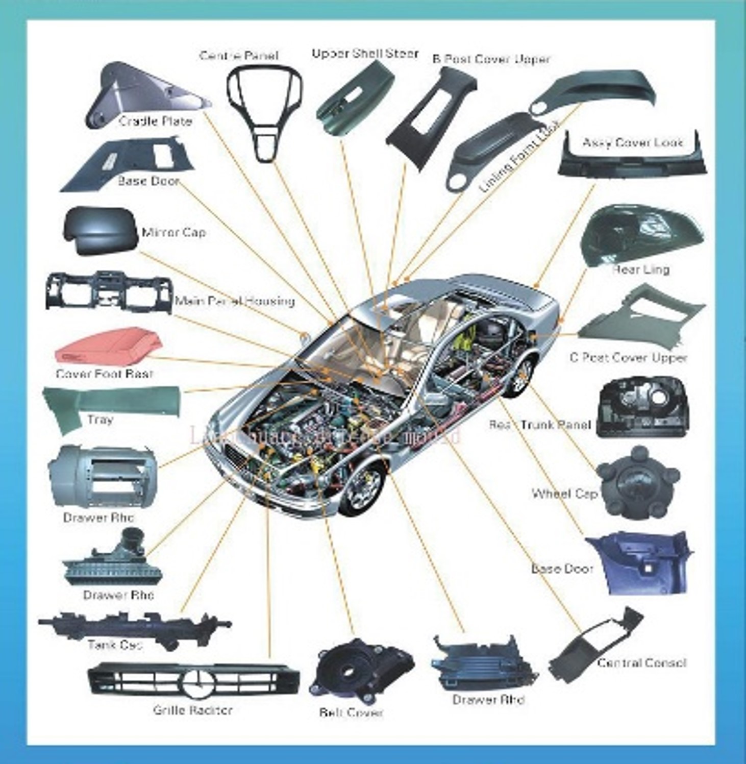 Automotive Industry | UESPL